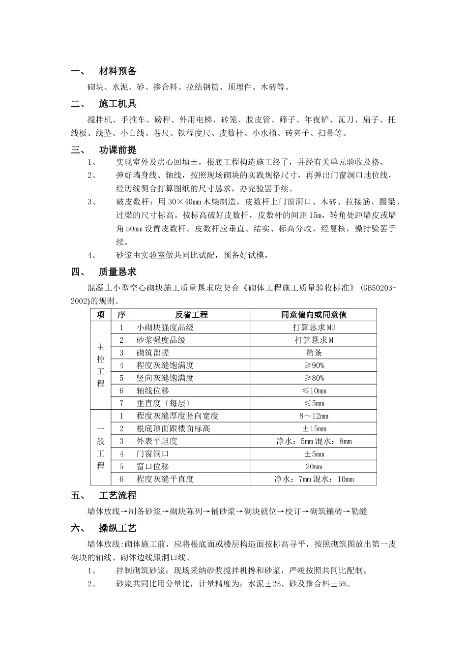 建筑行业砖块砌筑工程 _第1页