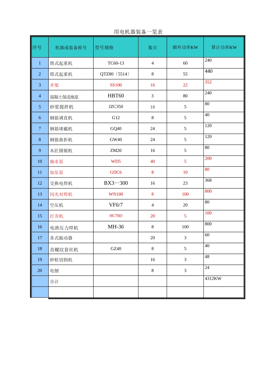 建筑行业用电施工组织设计 _第2页