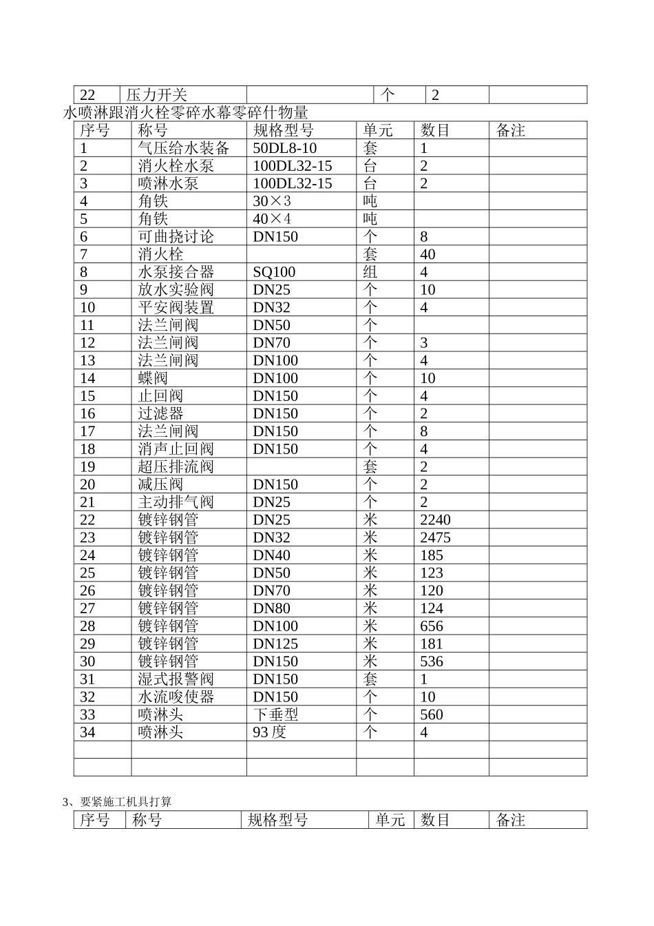 建筑行业珠海石化综合楼消防施工组织设计 _第2页