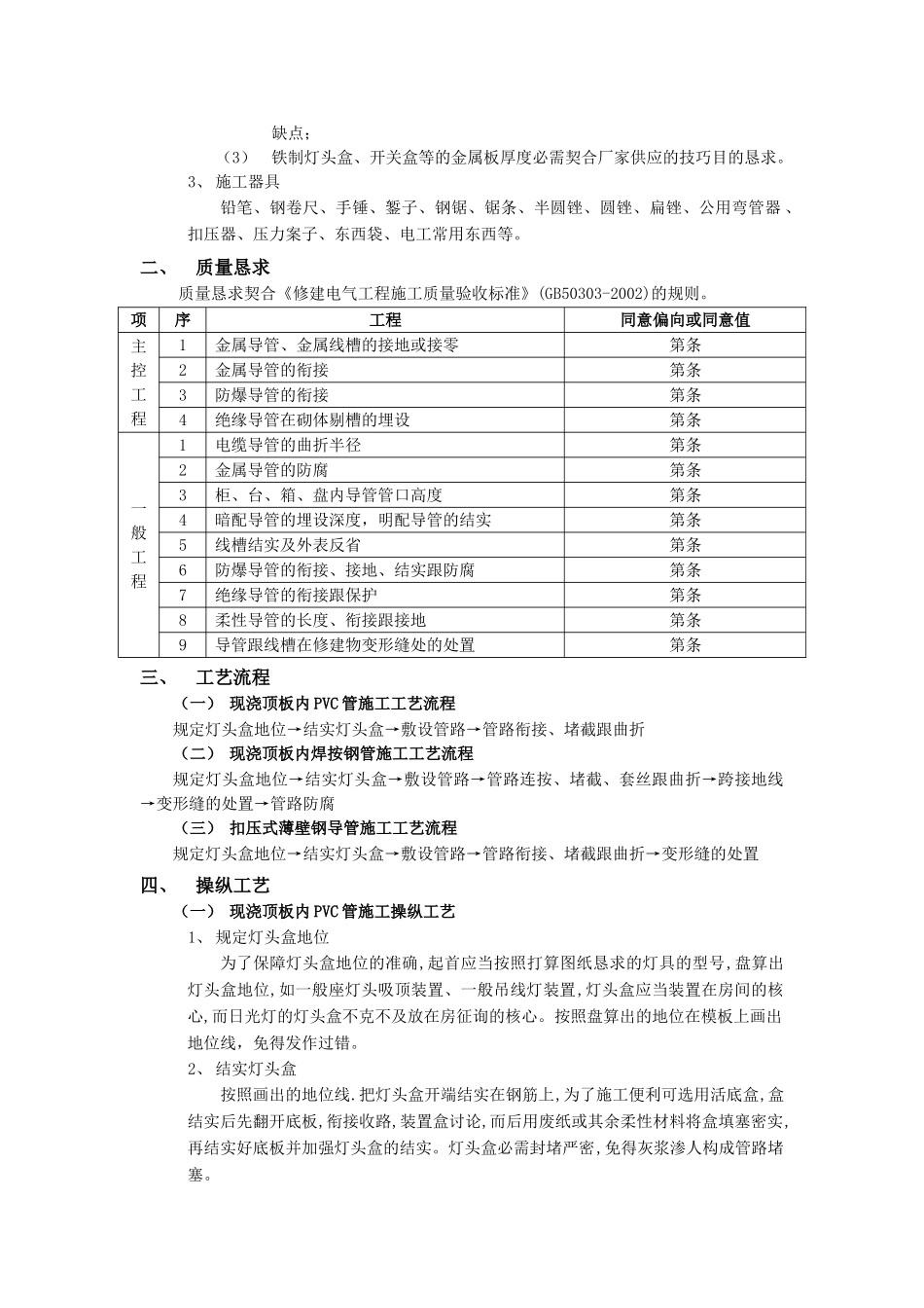 建筑行业现浇混凝土顶板内管路敷设工程 _第2页