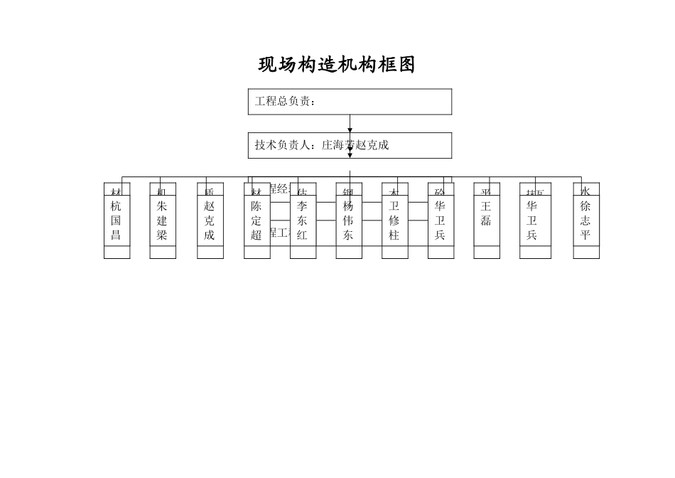建筑行业现场组织机构框图 _第1页