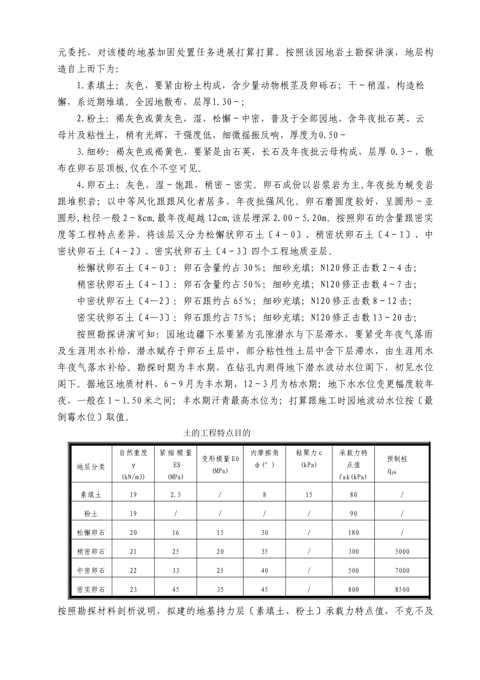 建筑行业玉锦苑CFG地基加固方案及施工组织设计 _第2页
