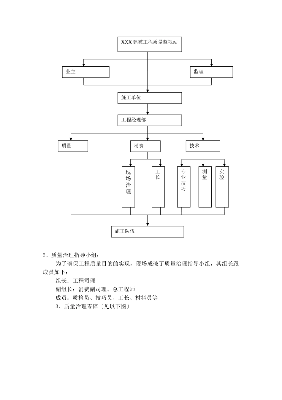 建筑行业玉溪施工组织设计定稿(5章) _第3页