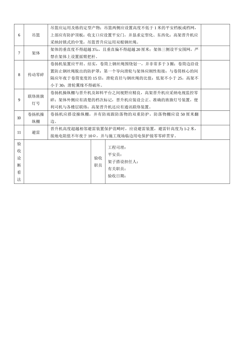建筑行业物料提升机（龙门架、井字架）安全技术要求和验收 _第2页