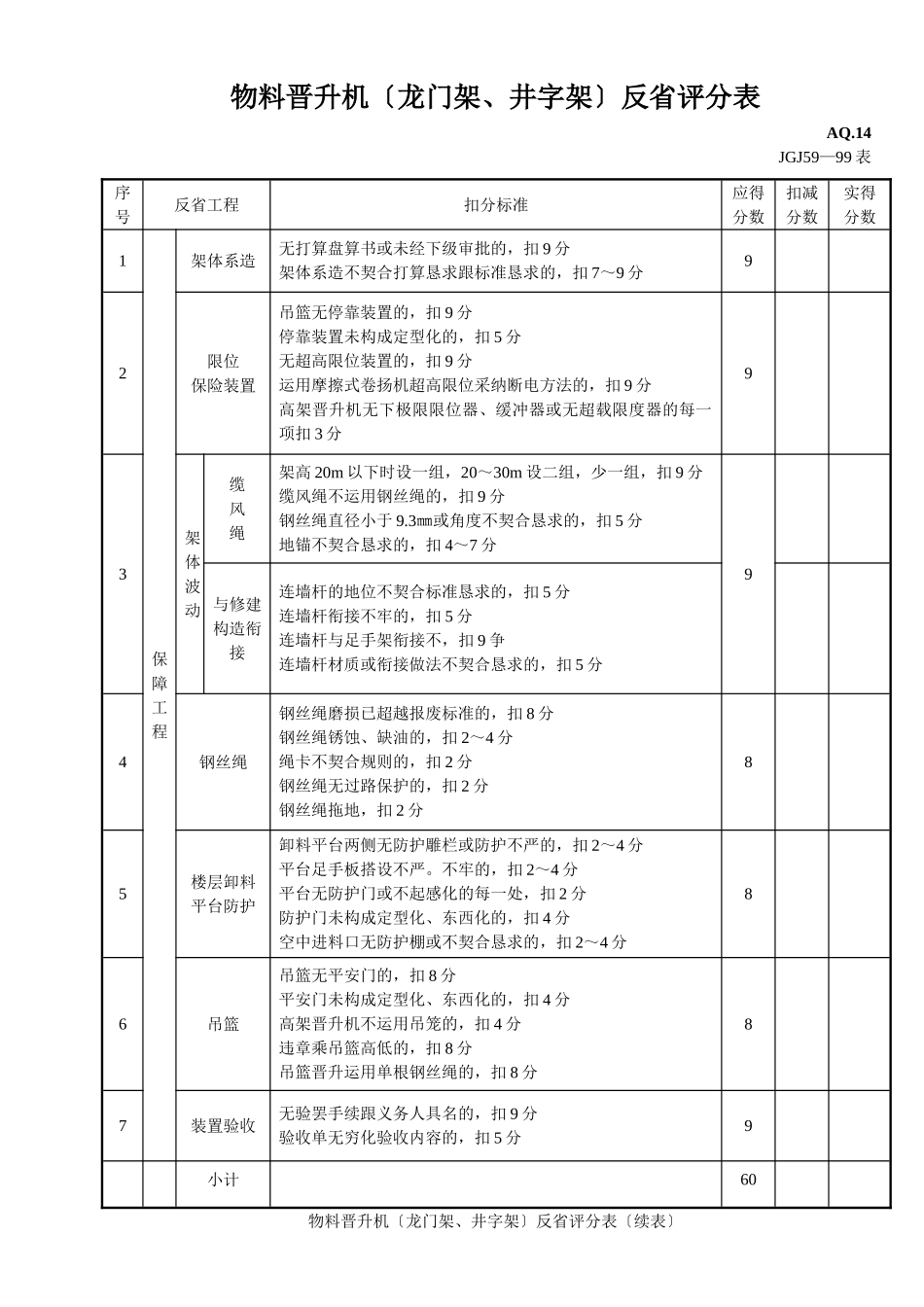 建筑行业物料提升机（龙门架、井字架）检查评分表 _第1页