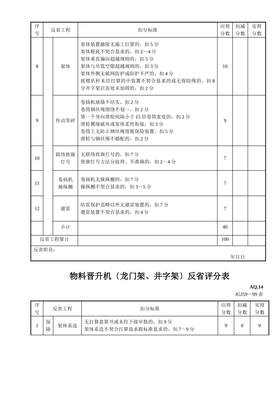 建筑行业物料提升机（龙门架、井字架）检查评分表 _第2页