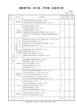 建筑行业物料提升机（龙门架、井字架）检查评分表 