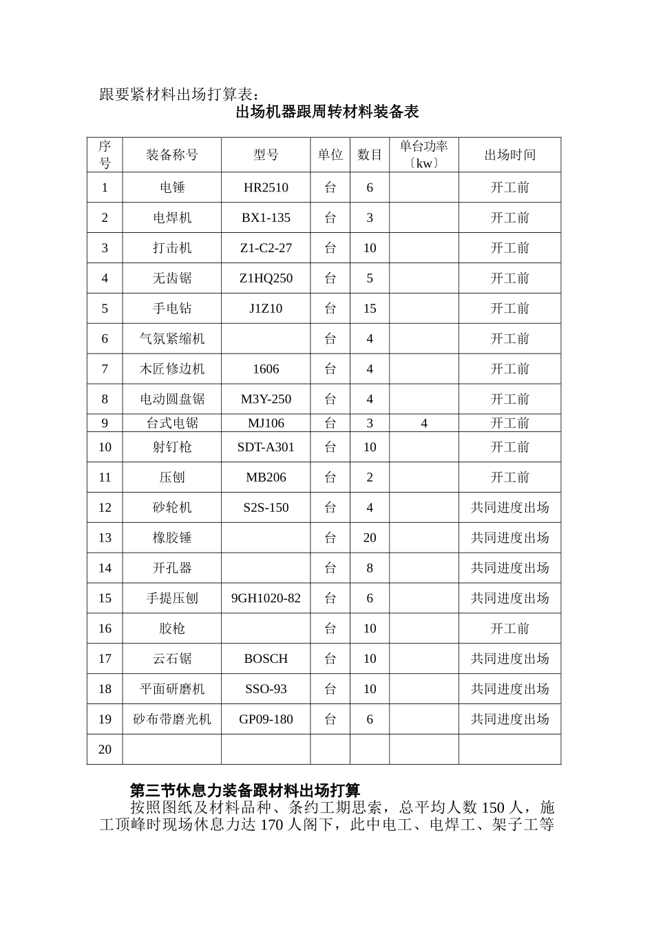 建筑行业浙江景宁县财税培训中心装饰施工组织设计方案 _第3页
