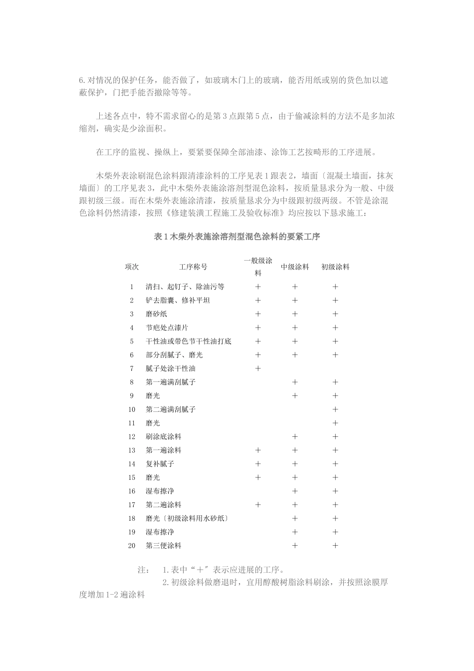 建筑行业油漆涂料工程 _第3页