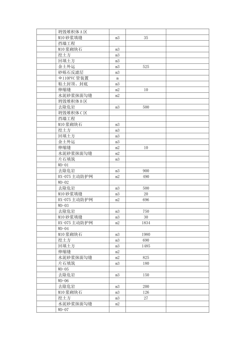 建筑行业汶川县某潜在不稳定斜坡治理工程施工组织设计 _第3页