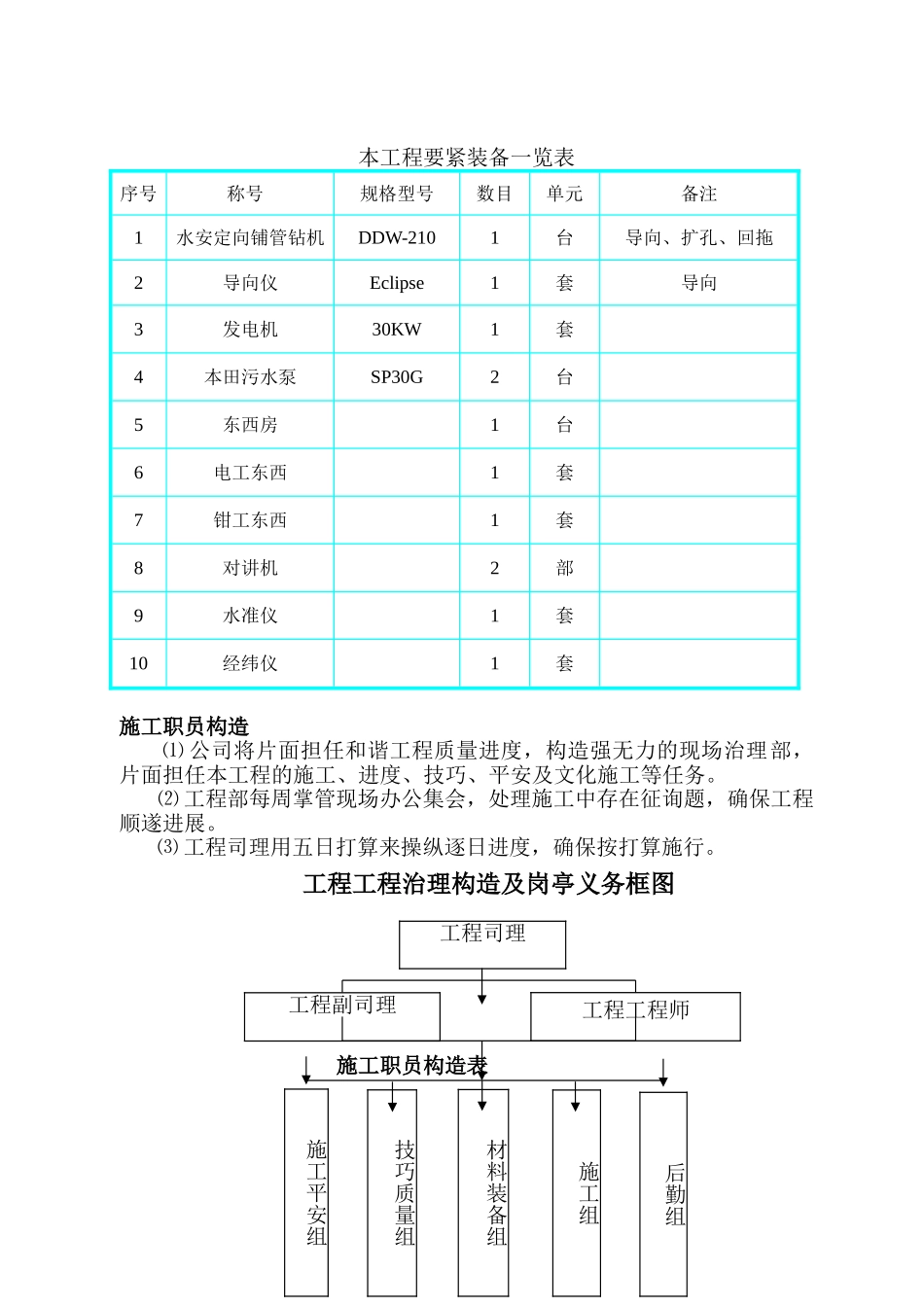 建筑行业污水管工程拖管法施工组织设计方案 _第2页