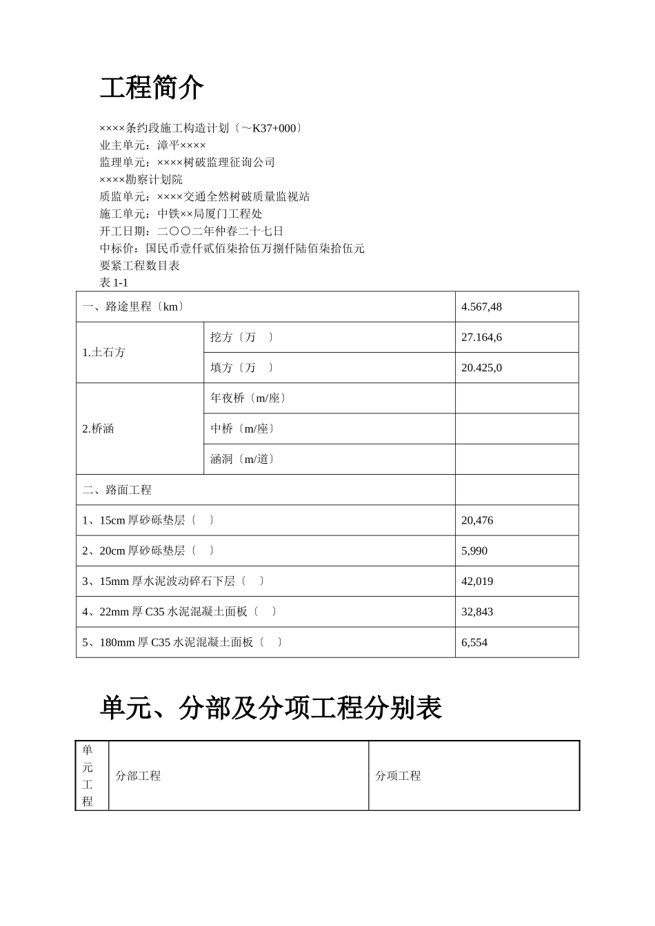 建筑行业永漳公路漳平段E标段工程 _第2页