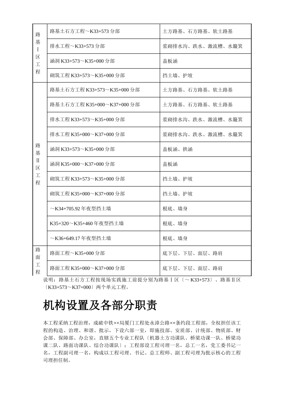 建筑行业永漳公路漳平段E标段工程 _第3页