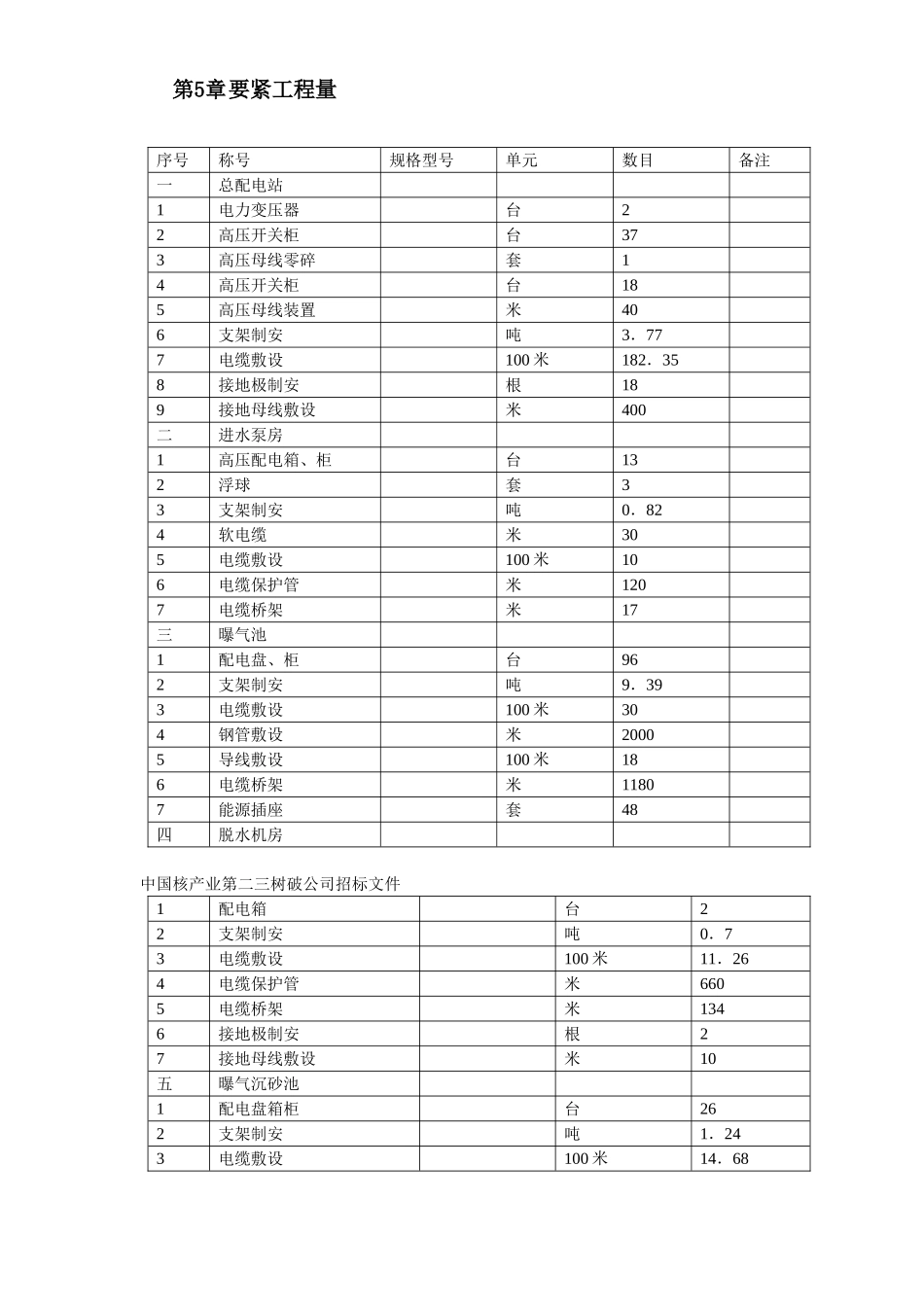 建筑行业污水处理厂电气设备安装施工组织设计 _第3页