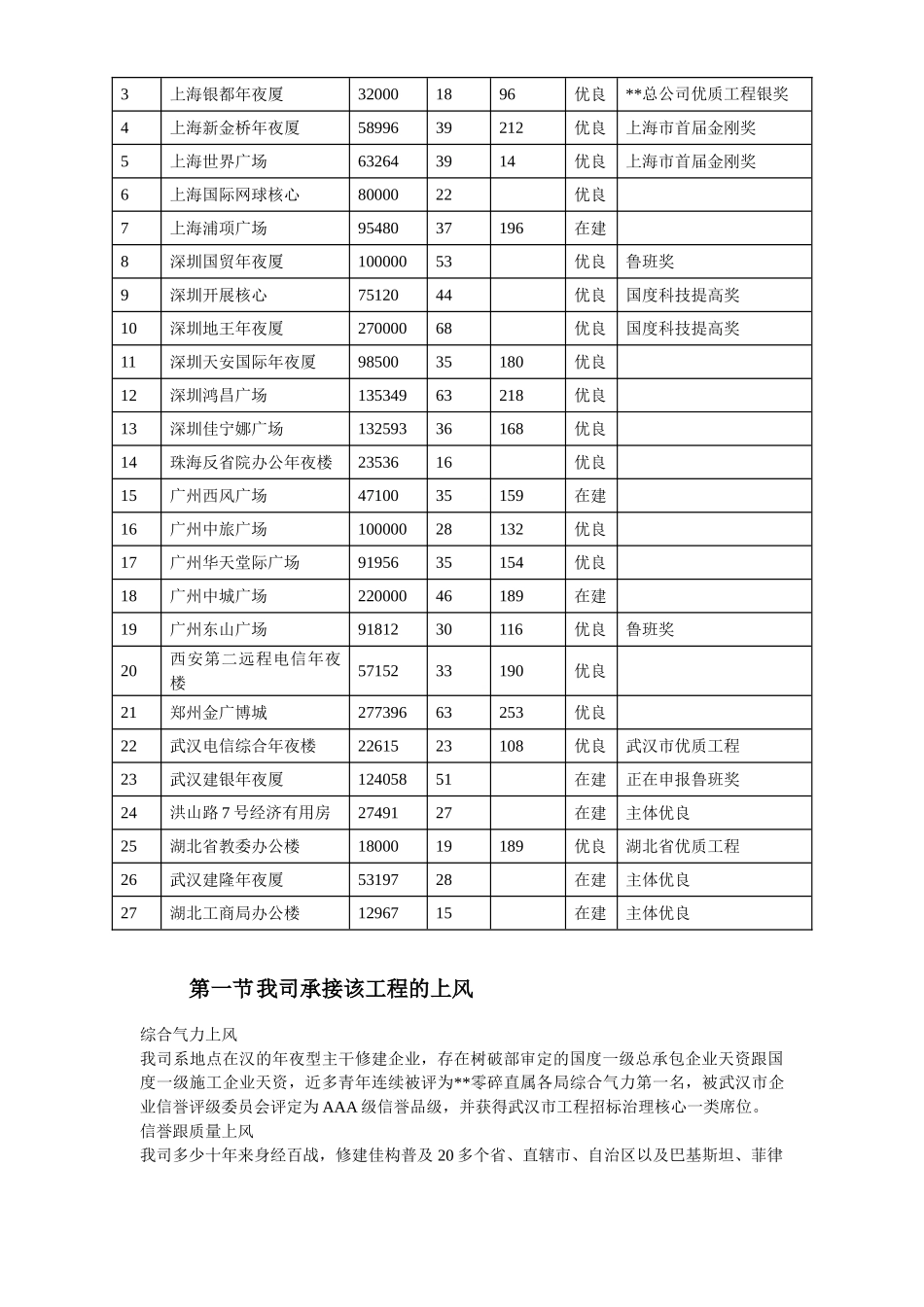 建筑行业武汉某粮库施工组织设计 _第3页