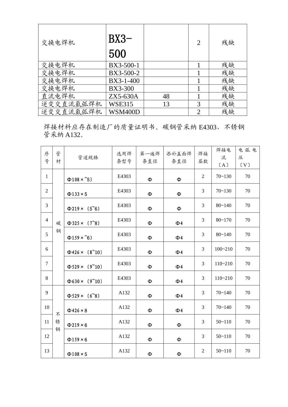 建筑行业氧气站区域管道焊接施工组织设计方案 _第2页