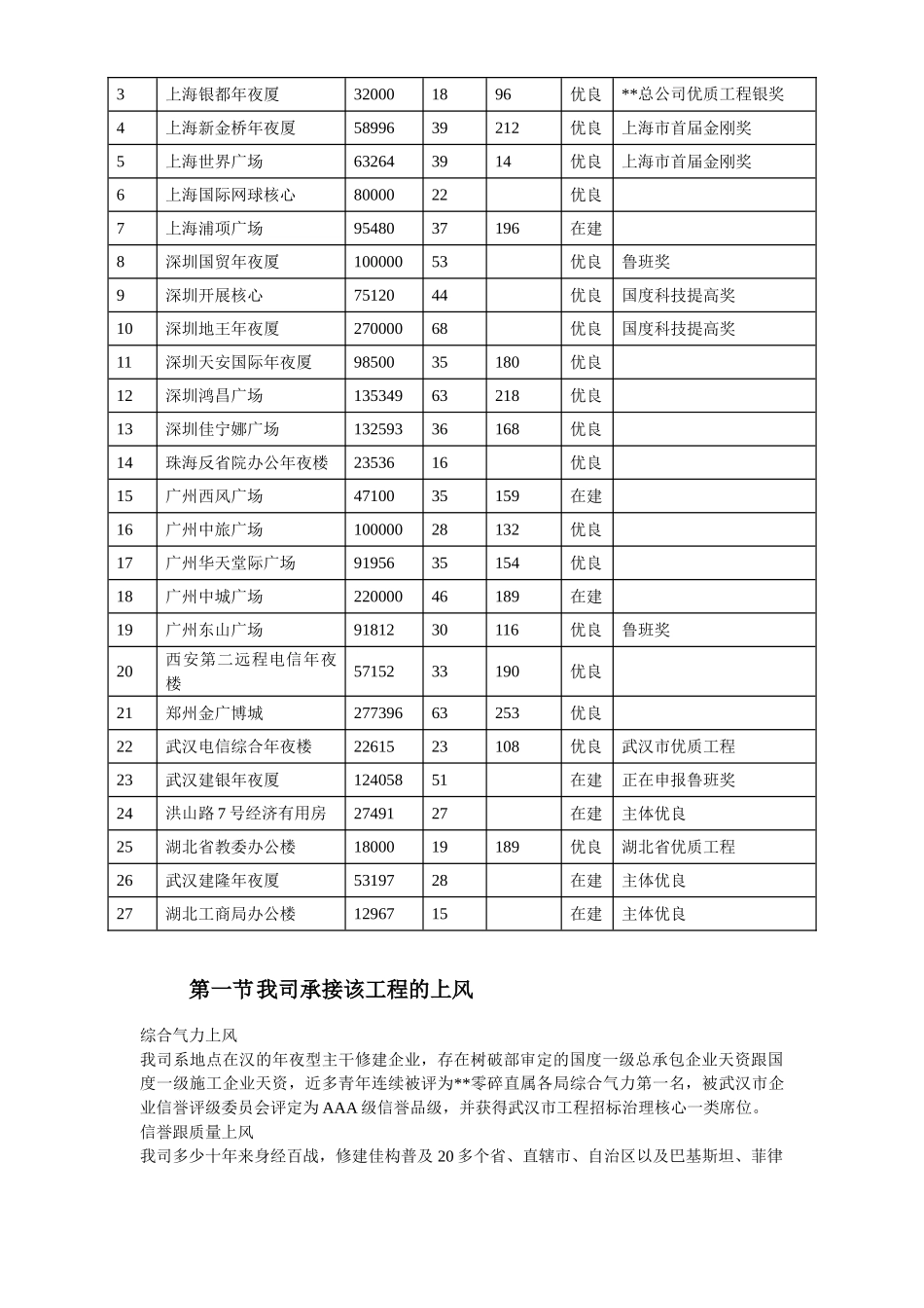 建筑行业武汉某粮库平房仓土建工程施工组织设计 _第3页