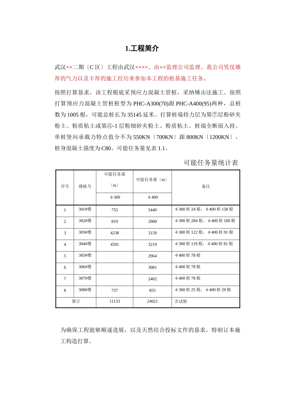 建筑行业武汉某工程二期c组团桩基工程（锤击管桩）施工组织设计 _第1页
