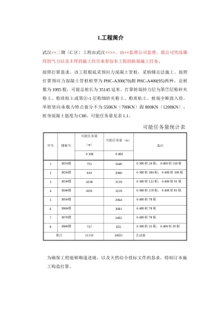 建筑行业武汉某工程二期c组团桩基工程（锤击管桩）施工组织设计 