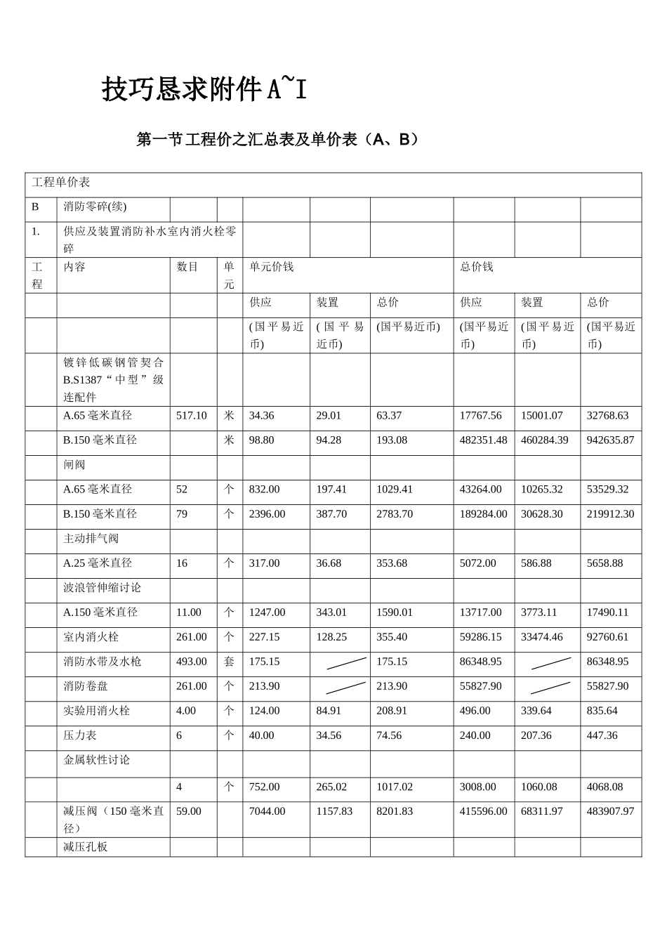 建筑行业武汉市某大型高层住宅小区消防系统施工组织设计 _第2页