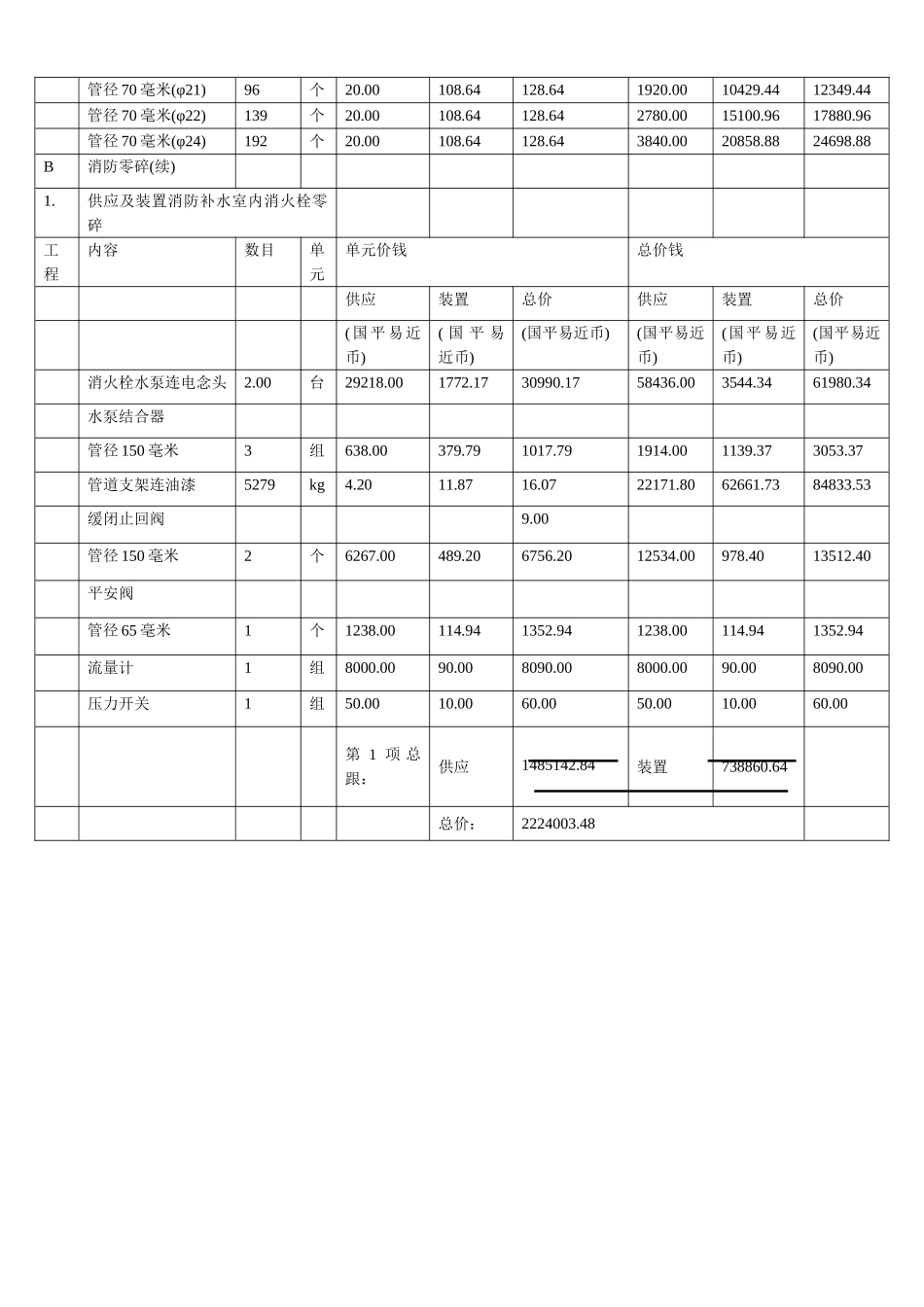 建筑行业武汉市某大型高层住宅小区消防系统施工组织设计 _第3页