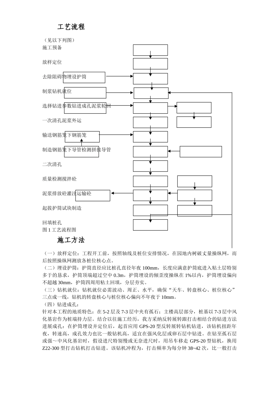 建筑行业桩基工程施工组织设计方案 _第3页