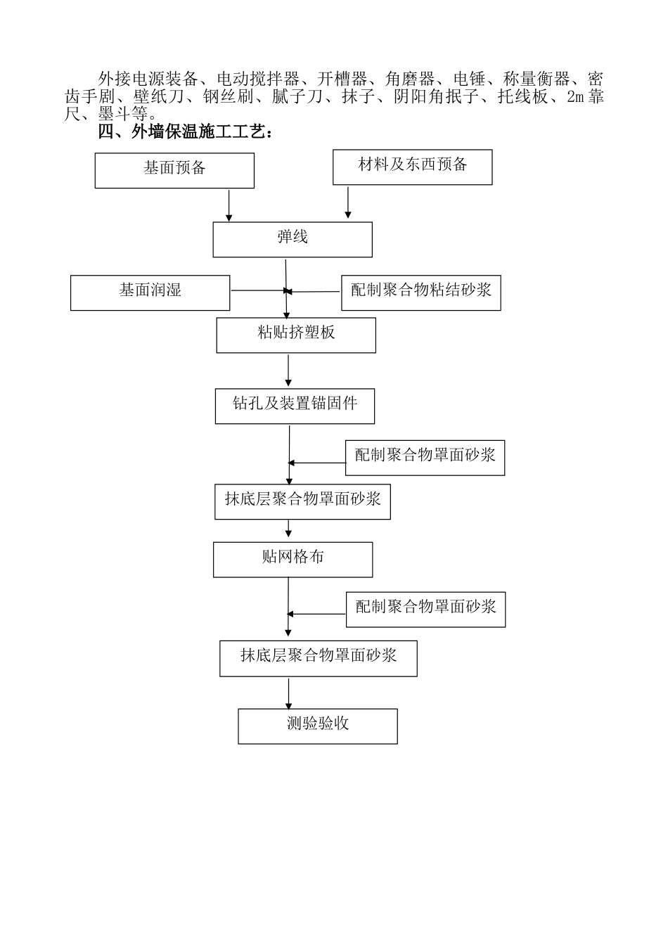 建筑行业最完整的外墙保温施工方案 _第3页