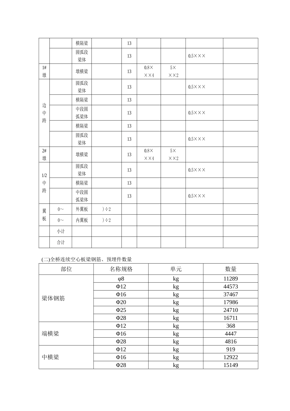 建筑行业无锡市方庙路三号桥(庙桥港桥)工程施工方案 _第3页