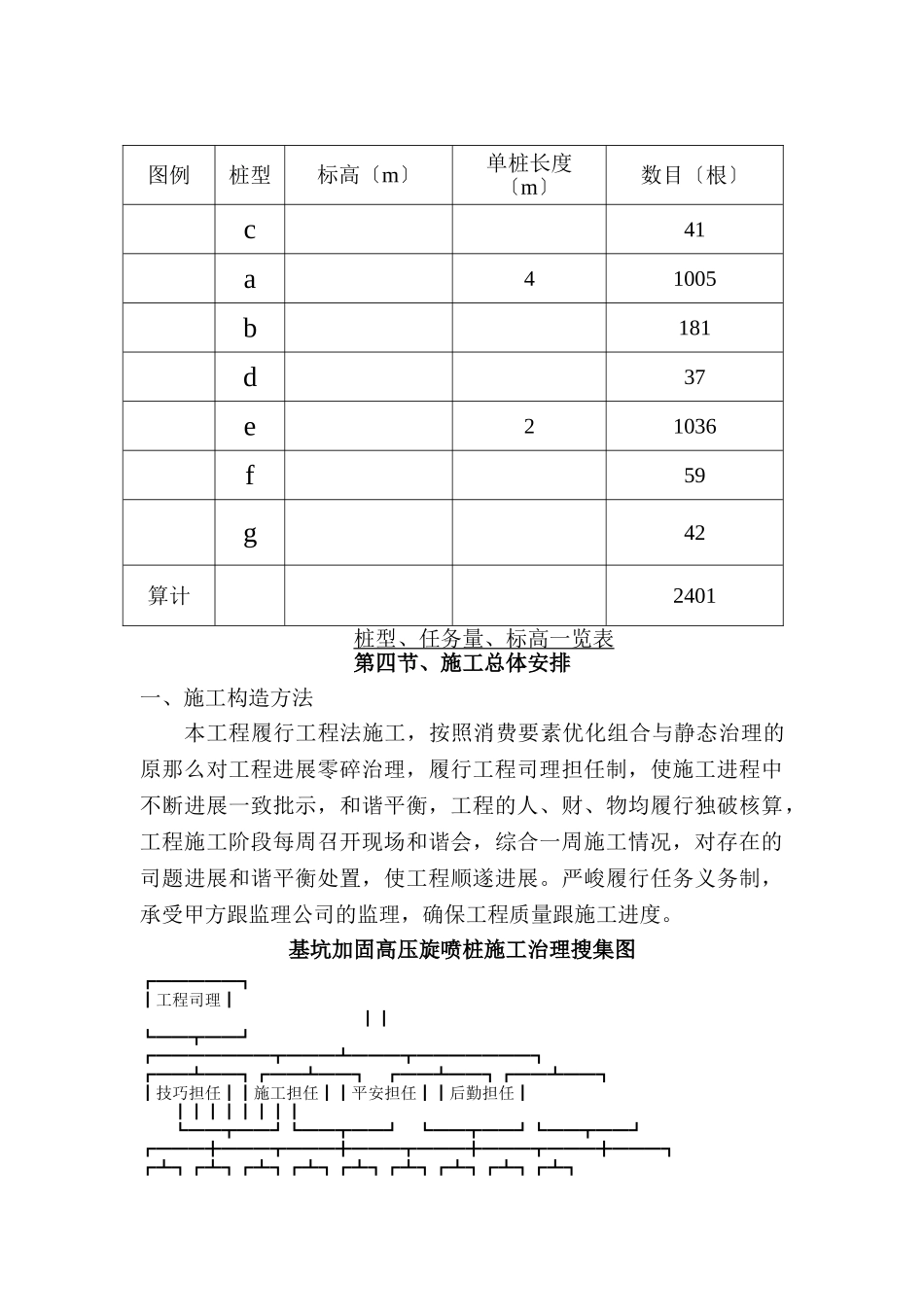 建筑行业旋喷加固施工方案 _第3页