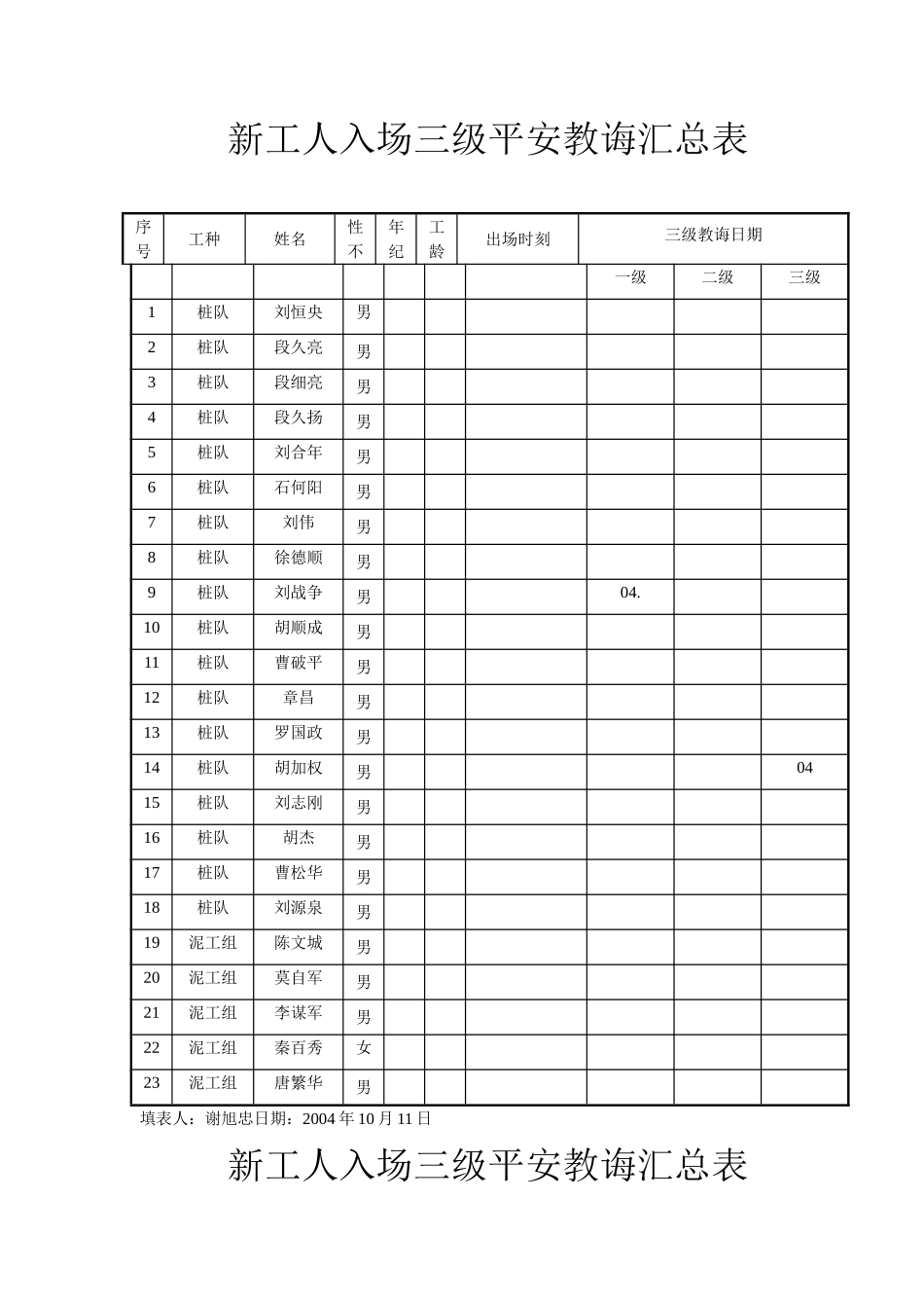 建筑行业新工人入场三级安全教育汇总表 _第1页