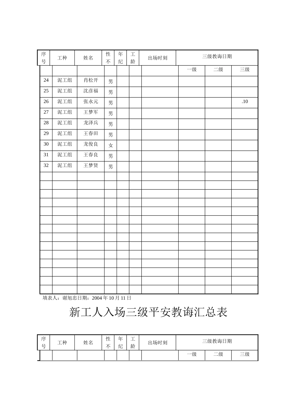 建筑行业新工人入场三级安全教育汇总表 _第2页