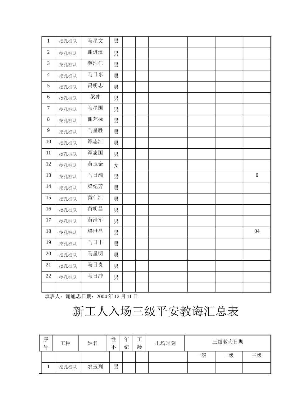 建筑行业新工人入场三级安全教育汇总表 _第3页