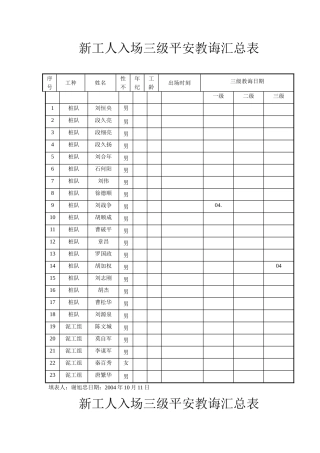 建筑行业新工人入场三级安全教育汇总表 