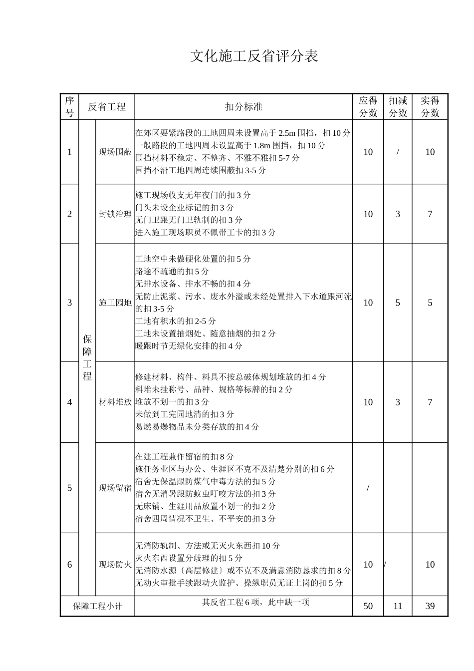 建筑行业文明施工检查评分表 _第1页