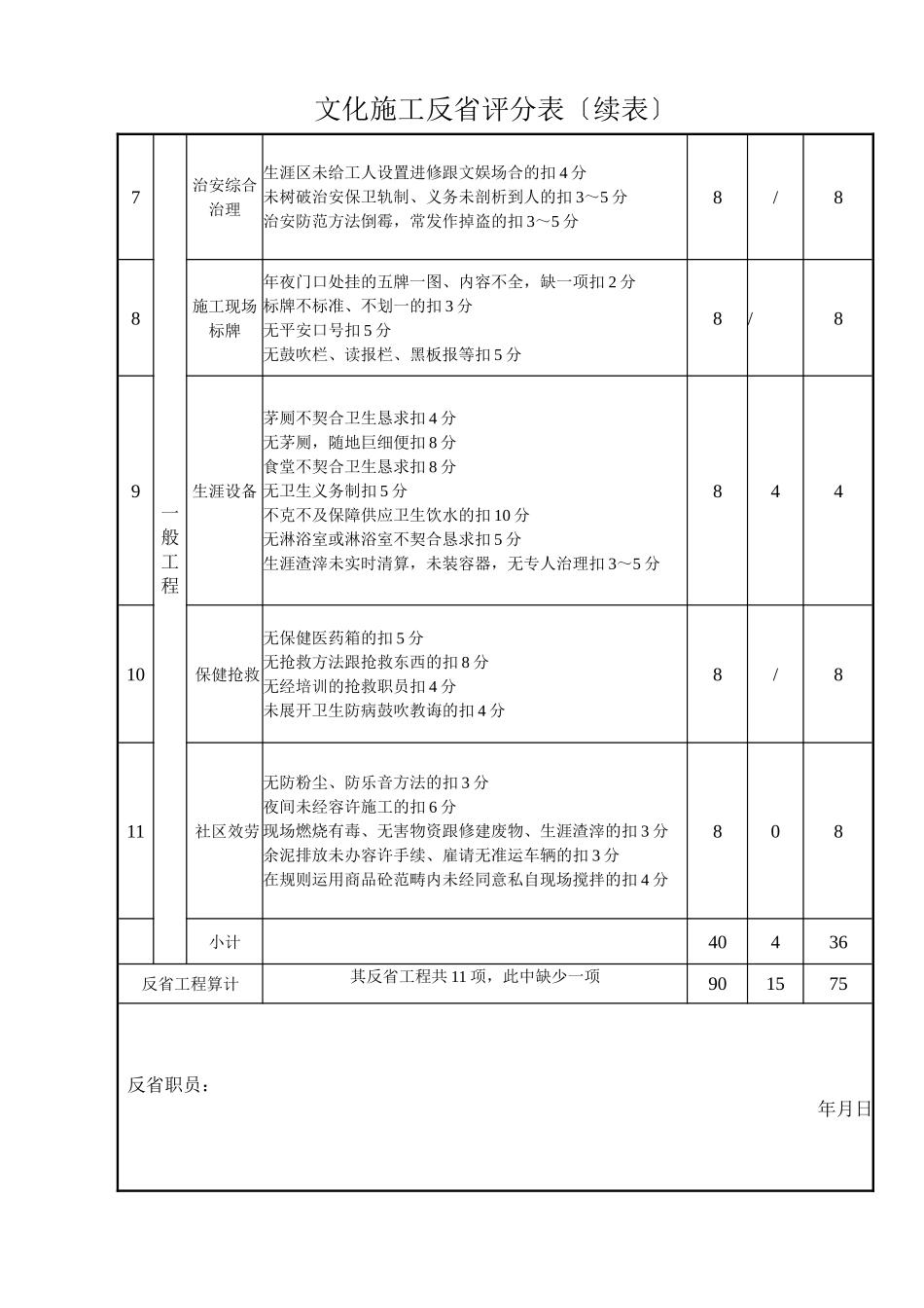 建筑行业文明施工检查评分表 _第2页
