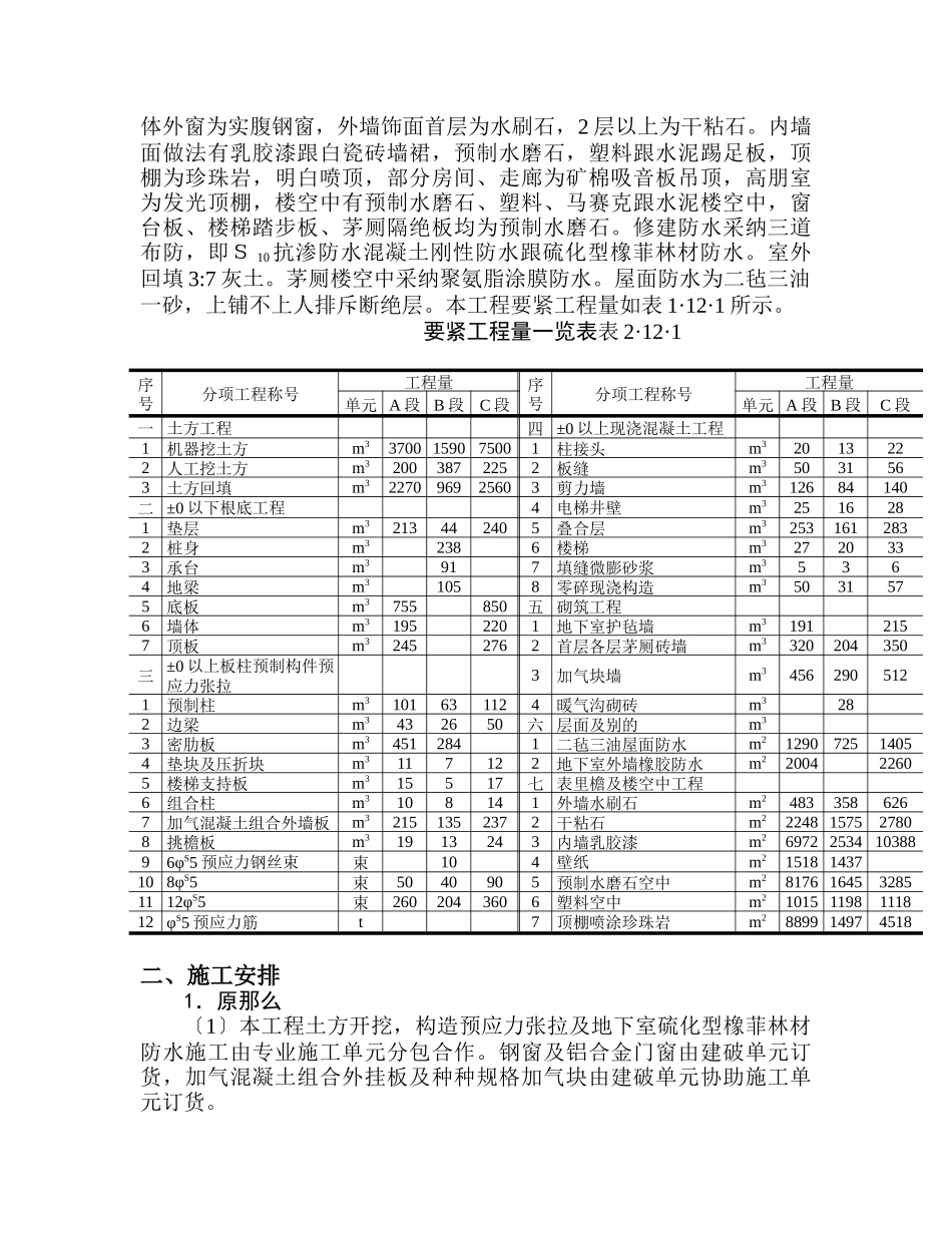 建筑行业整体预应力板柱结构多层办公楼施工组织设计 _第2页