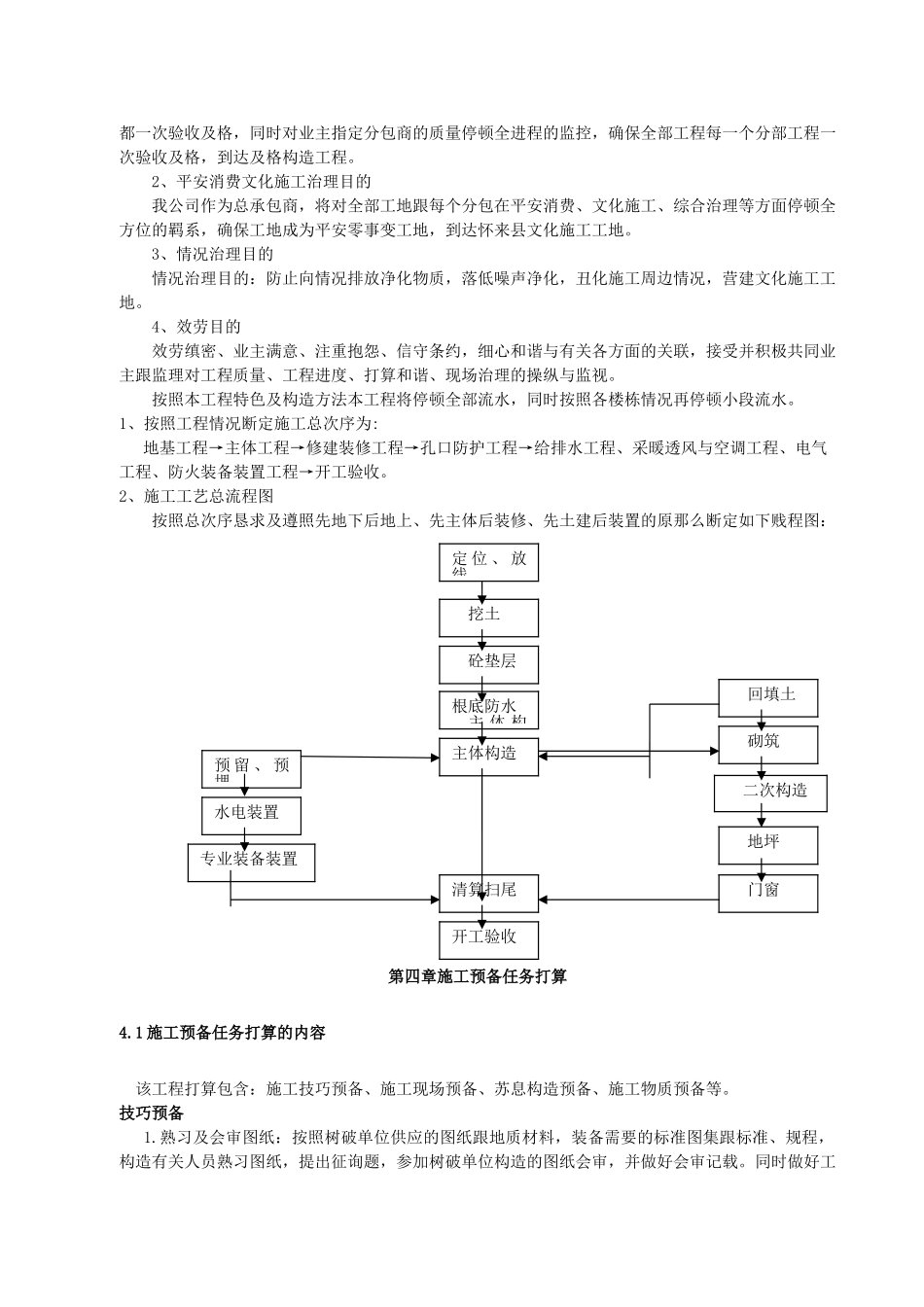 建筑行业文化艺术中心人防工程施工组织设计 _第3页