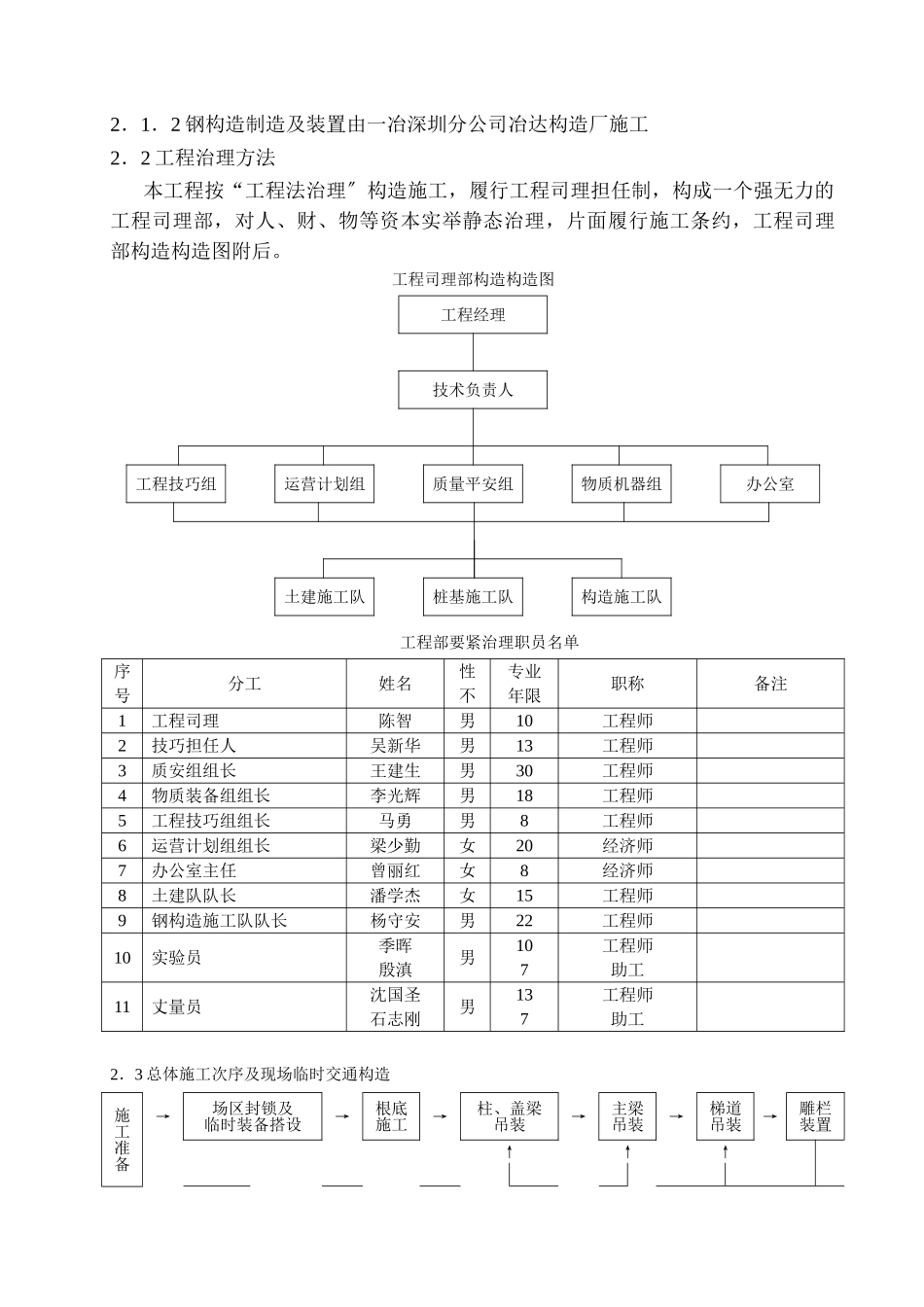 建筑行业怡景 _第2页