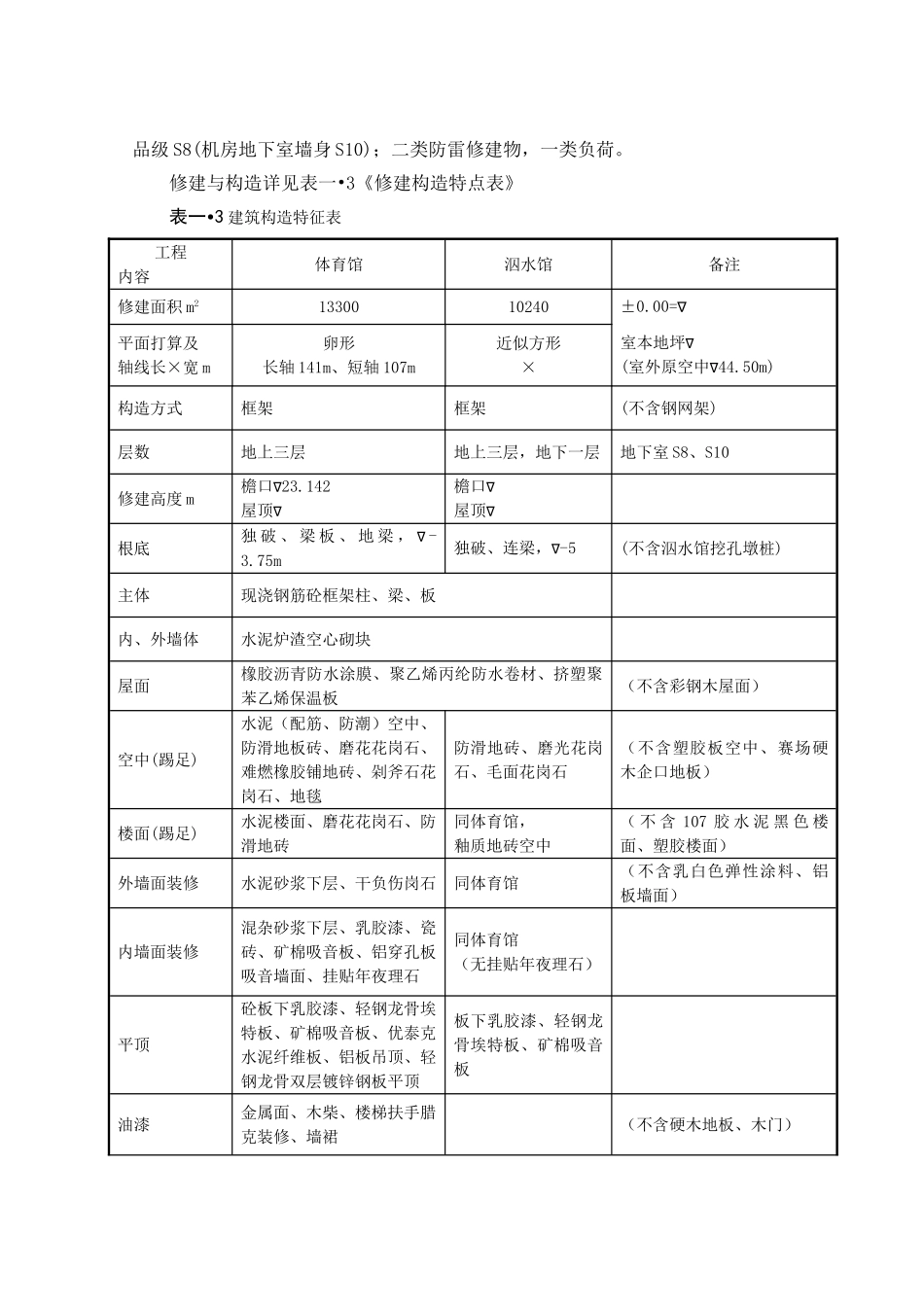 建筑行业徐州师范大学体育馆、游泳馆工程施工组织设计 _第3页