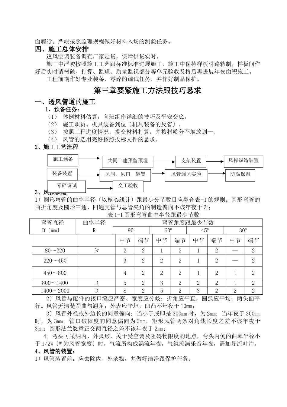 建筑行业影剧院暖通施工方案 _第3页
