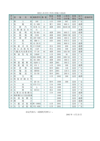 建筑行业引水隧洞主要施工设备表 