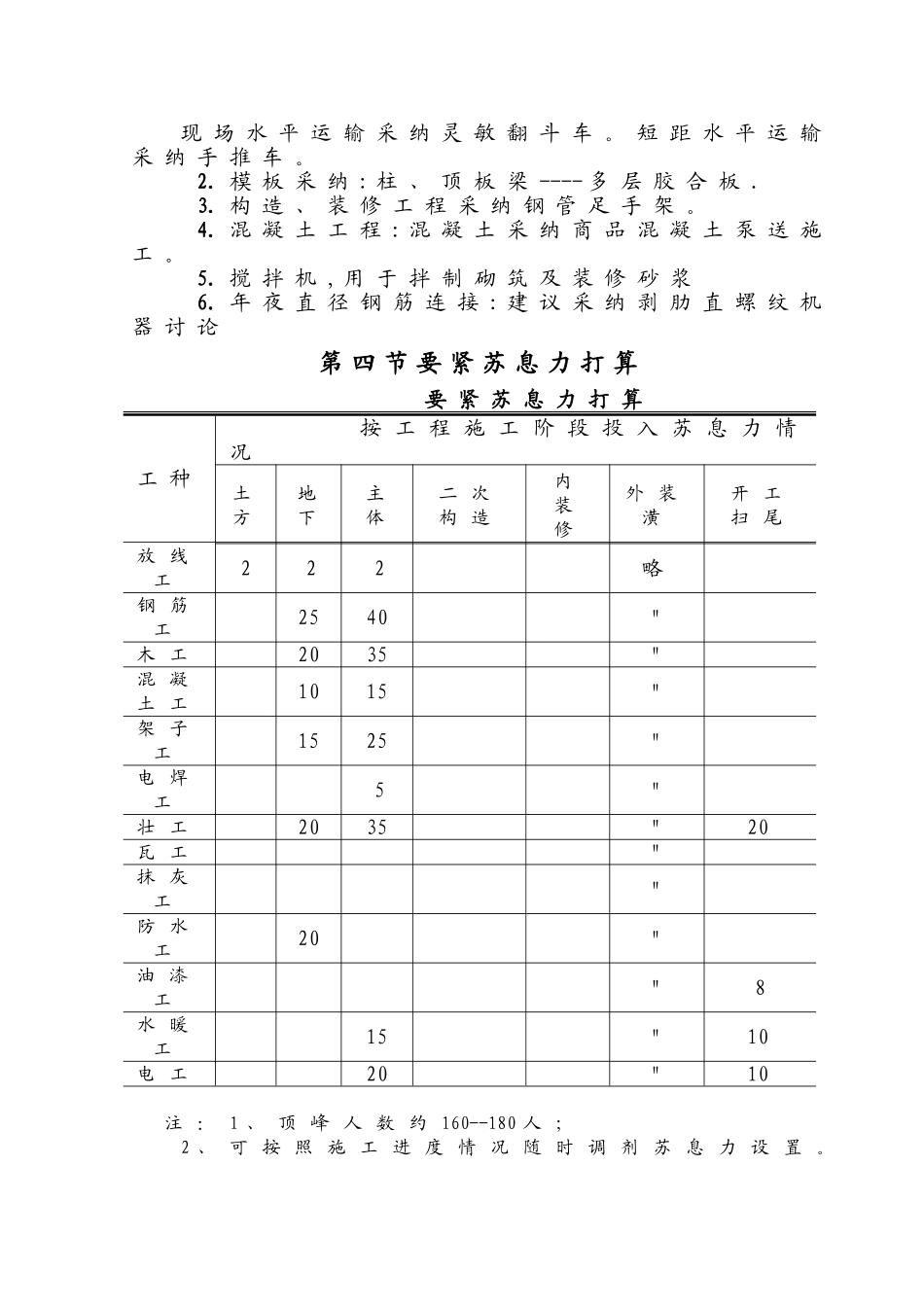 建筑行业庄上煤矿土建工程施工组织设计3 _第3页
