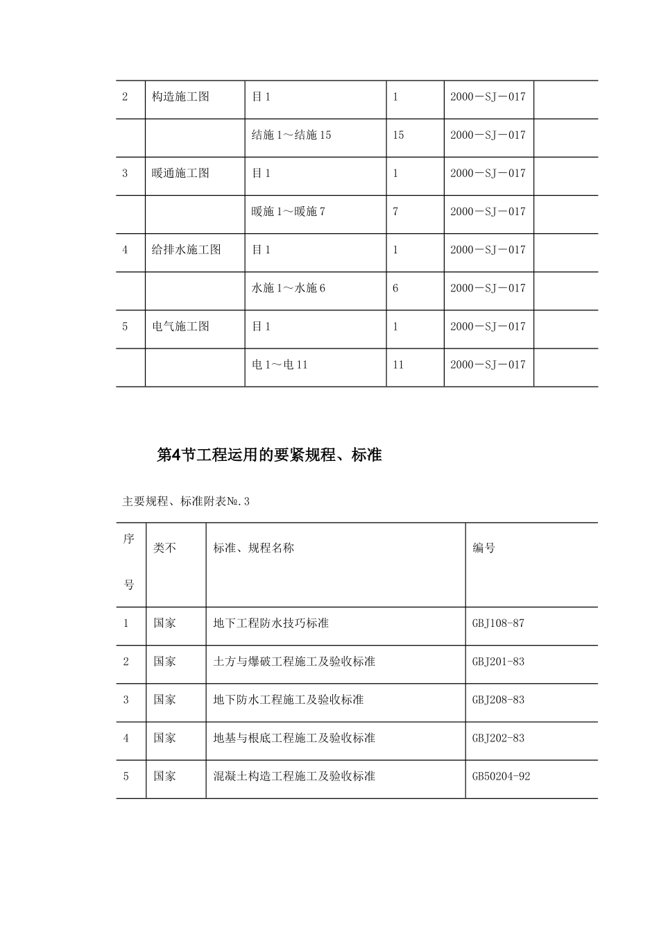 建筑行业岳家楼铁路住宅区＃地下车库工程施工组织设计 _第3页