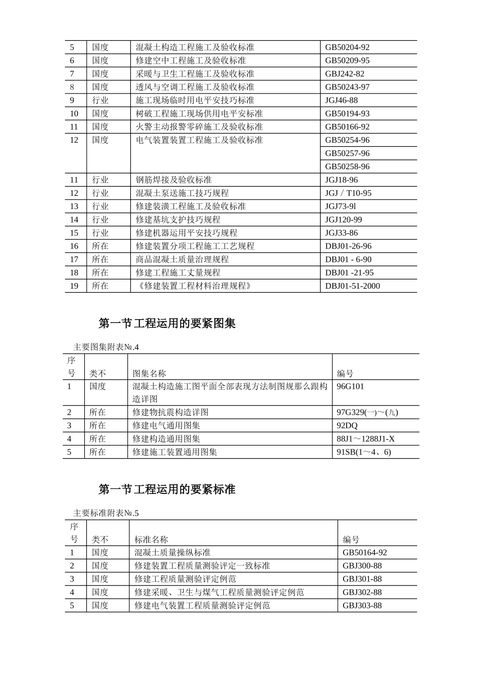 建筑行业岳家楼铁路住宅区39＃地下车库工程施工组织设计方案 _第3页