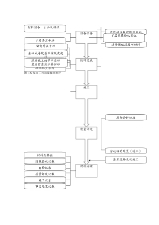 建筑行业屋面工程质量控制程序 