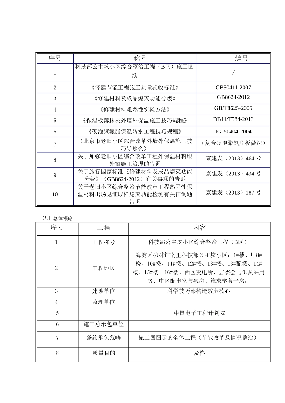 建筑行业小区综合整治项目外墙保温施工方案 _第1页