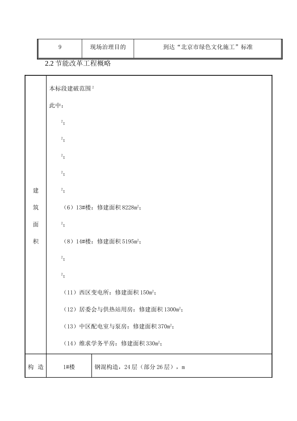 建筑行业小区综合整治项目外墙保温施工方案 _第2页