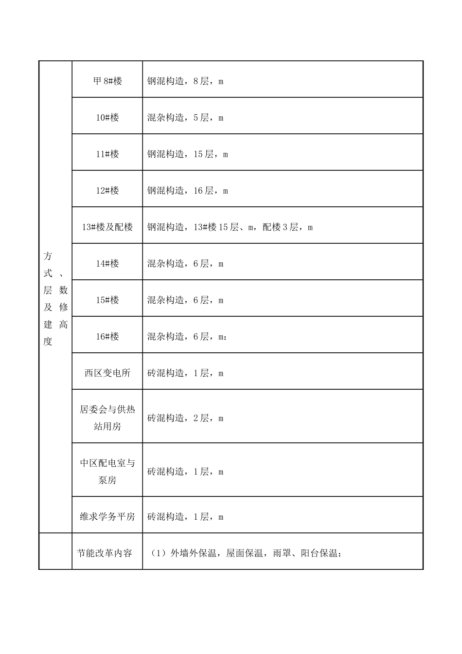 建筑行业小区综合整治项目外墙保温施工方案 _第3页