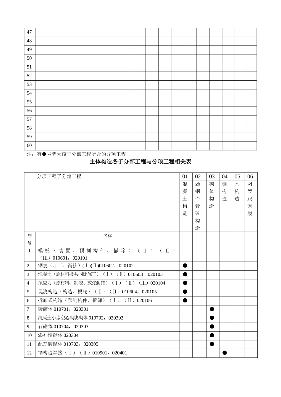 建筑行业子分部工程与分项工程相关表 _第3页