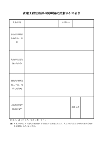 建筑行业在建项目危险源与不利环境因素识别评价表 